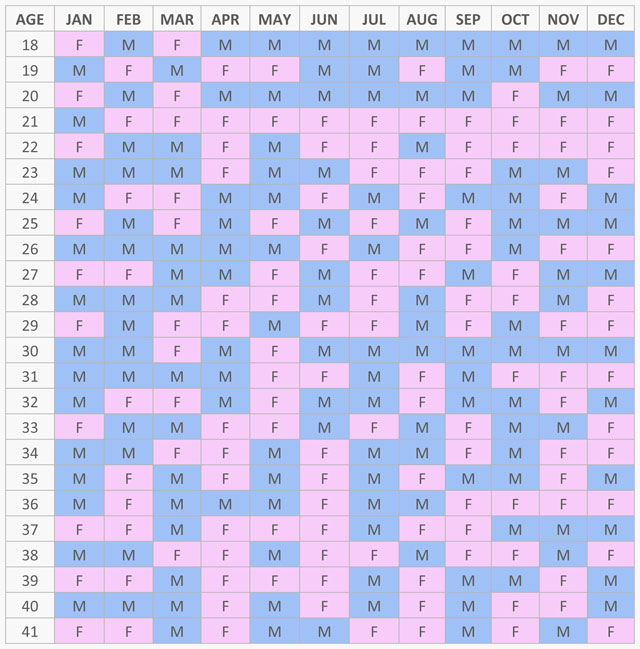 Mayan Gender Predictor 2024 For Real Or Just For Fun