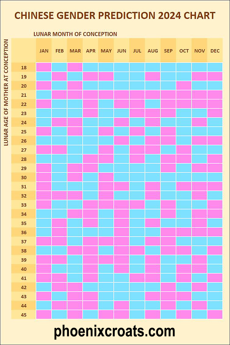 Chinese Baby Gender Calendar 2024 Phoenixcroats