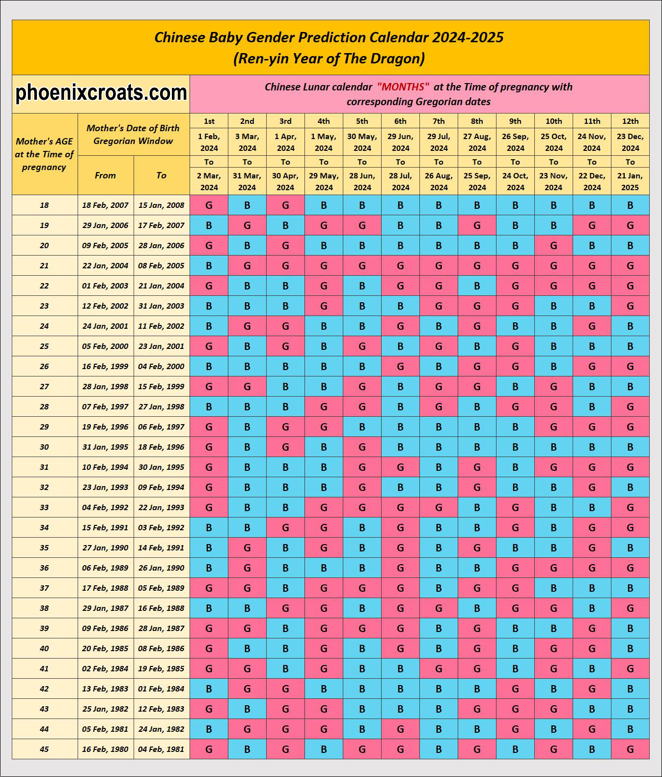 Chinese Baby Gender Calendar 2024 Phoenixcroats